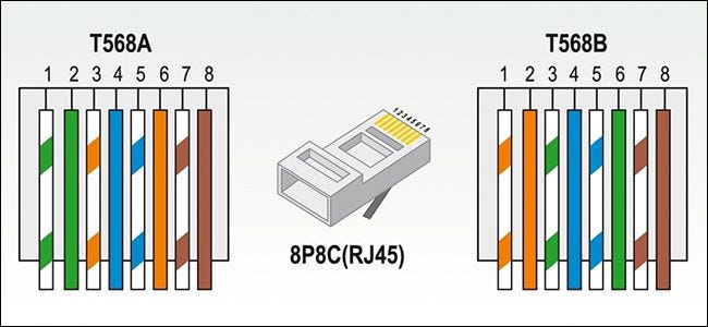 مخطط T-568A